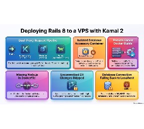 Deploying a Rails 8 App to a VPS with Kamal 2: A Practical Guide